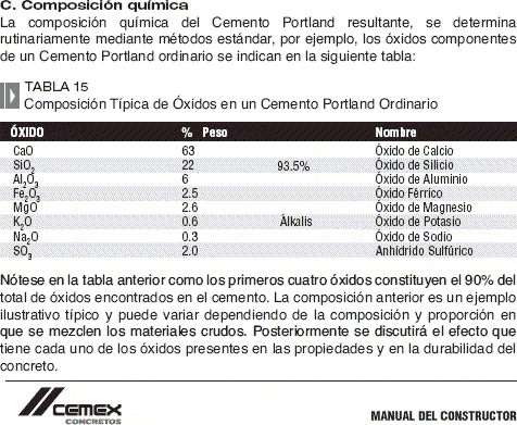 Cemex Builder Manual PDF Detail (Document)