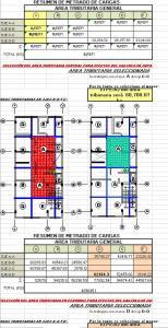 Structural load spreadsheet showing tributary area diagrams and calculation tables for foundation footings.