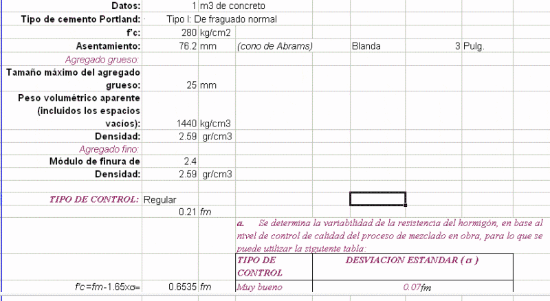 Concrete Mix Design DOC Word Document