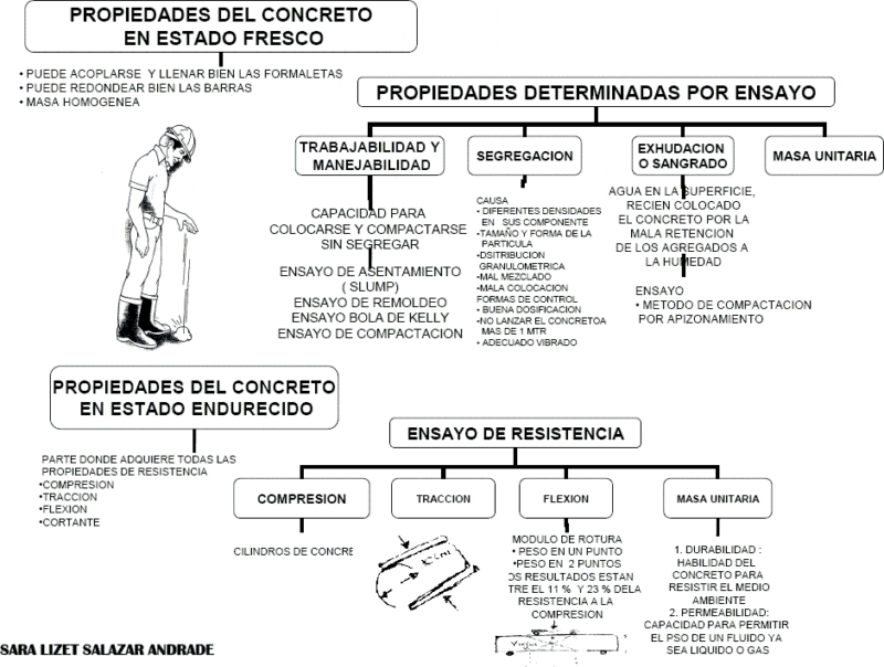 Concrete PDF (Document)