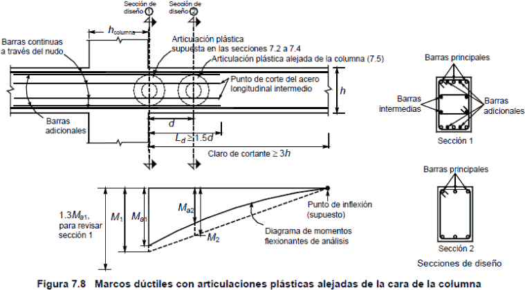 Concrete Structures–Technical Standards PDF (Document)