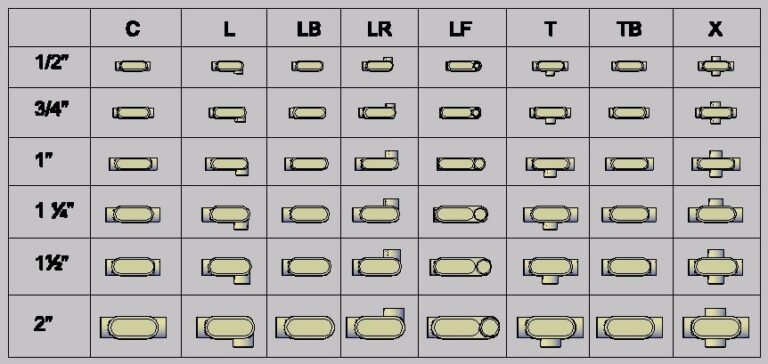 Condulets 3D DWG Model for AutoCAD | DesignsCAD