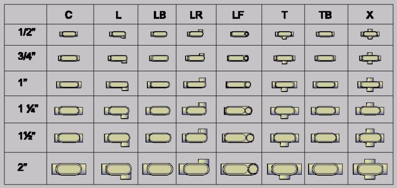 Condulets 3D DWG Model for AutoCAD