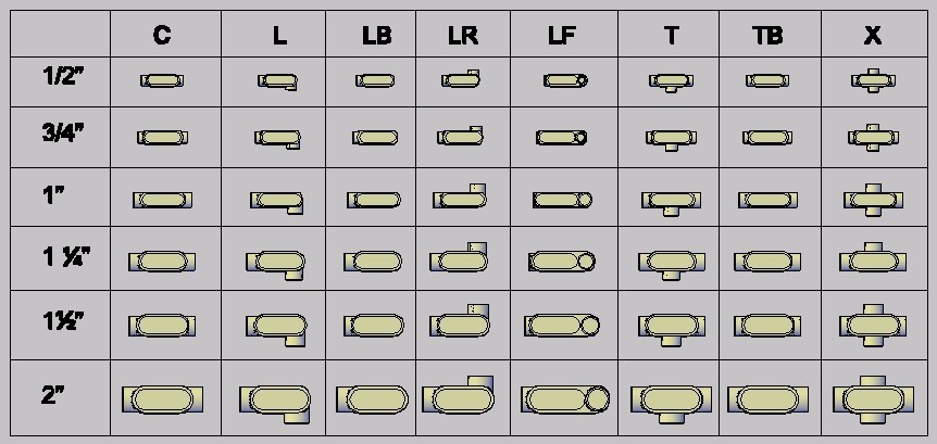 Condulets 3D DWG Model for AutoCAD â€¢ Designs CAD