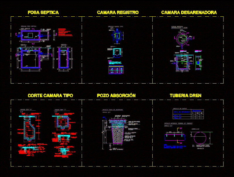 Construction Details DWG Detail for AutoCAD
