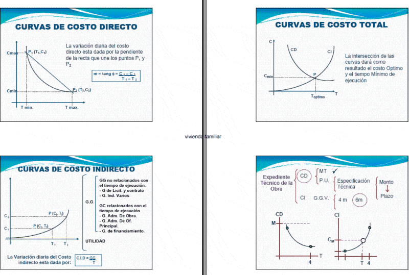 Costo Y Presupuesto Clase 6 PDF (Document)