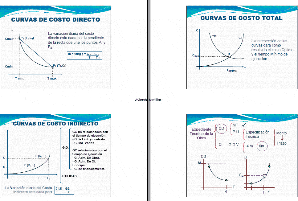 Table No 6 For Calculating Electric Leads Area PDF (Document) | DesignsCAD