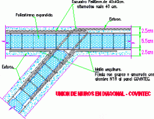 Covintec – Constructive System DWG Block for AutoCAD