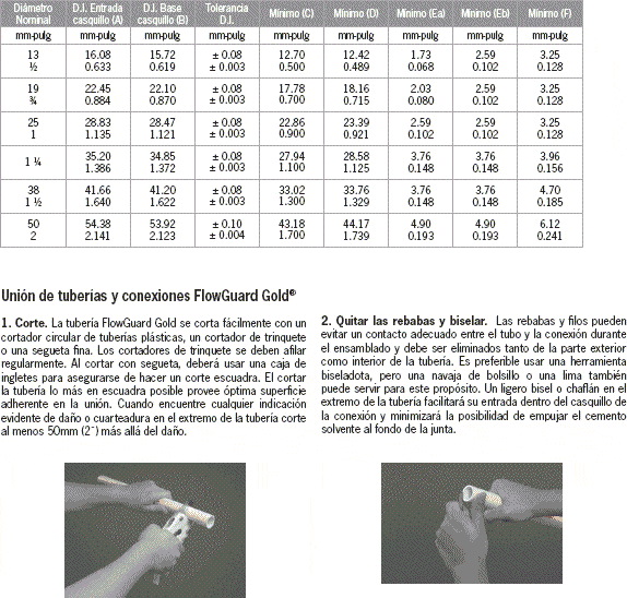 Cpvc Pipe System PDF (Document)