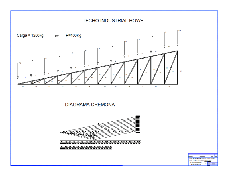 Cremona Diagram- Maxwell DWG Block for AutoCAD