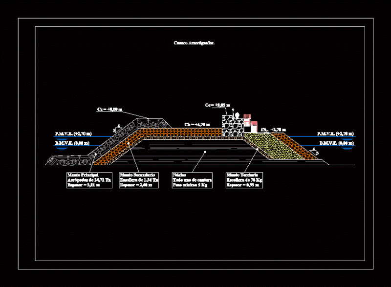 Dam; Stilling DWG Block for AutoCAD