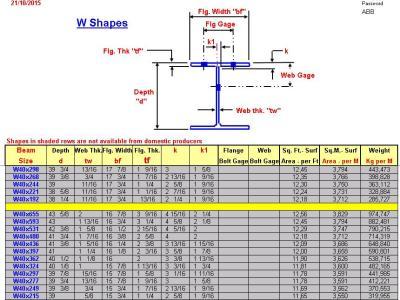 Database Of Metallic Profiles XLS Section Excel Spreadsheet