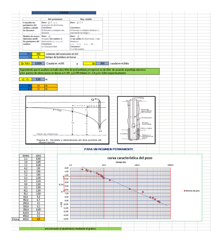 Design Aquifer Well XLS Excel Spreadsheet