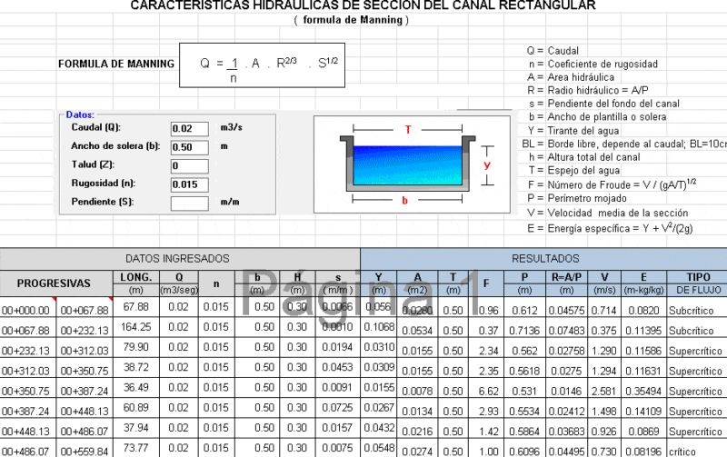 Design Channel Section DOC Section Word Document