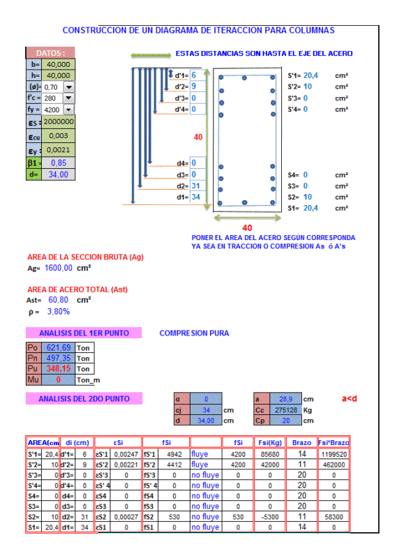 Design Of Columns XLS Section Excel Spreadsheet