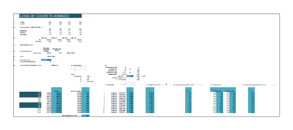 Design Of Concrete Slab XLS Excel Spreadsheet