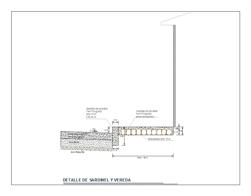 Detail Of Sidewalk And Sardinel DWG Detail for AutoCAD