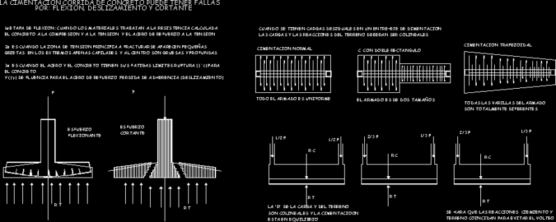 Detail Of Surface Foundations DWG Detail for AutoCAD