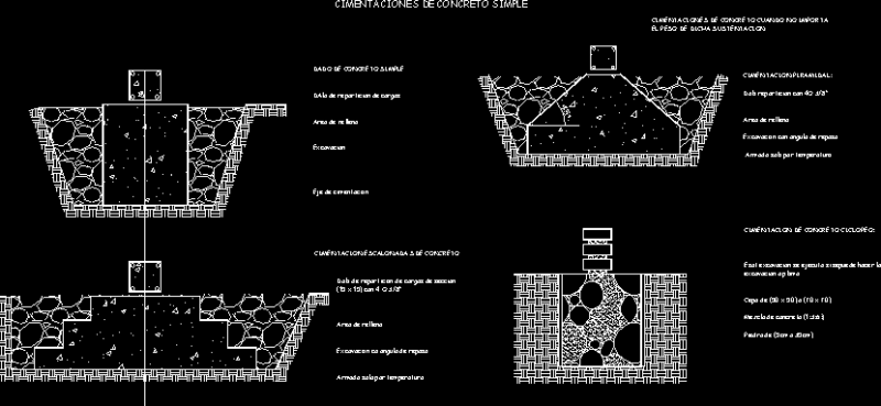 Details Of Surface Foundations DWG Detail for AutoCAD