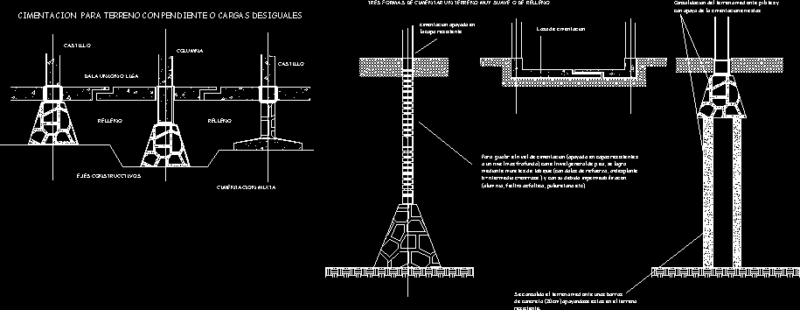Details Of Surface Foundations DWG Detail for AutoCAD