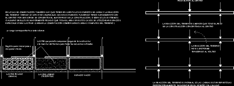 Details Surface Foundations DWG Detail for AutoCAD