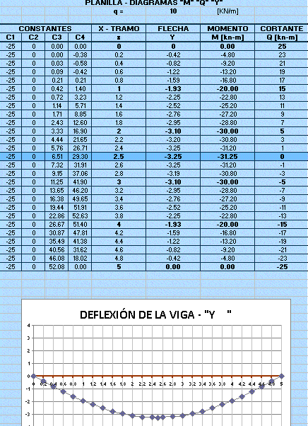 Diagram Of Beam DOC Word Document