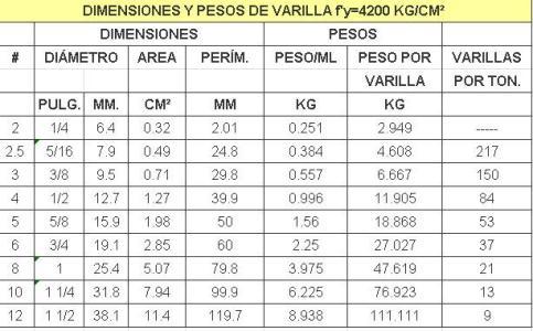 Dimensions And Weights Steel XLS Excel Spreadsheet