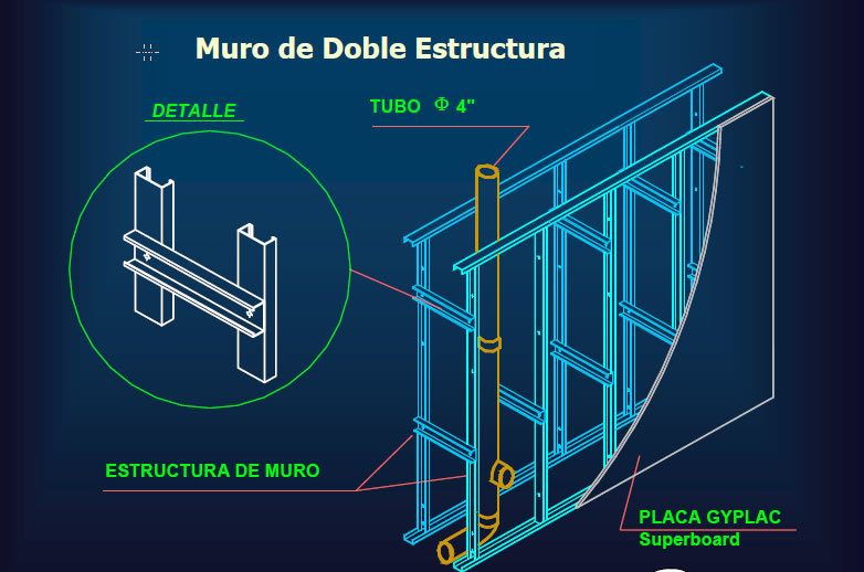 Drywall Constructive System PDF (Document)