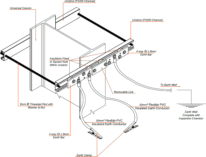 Earthing Universal Column PDF (Document)