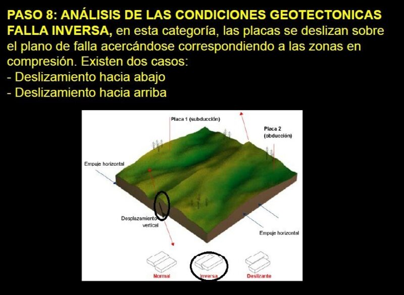 Earthquake And Other Risk Analysis PDF (Document)
