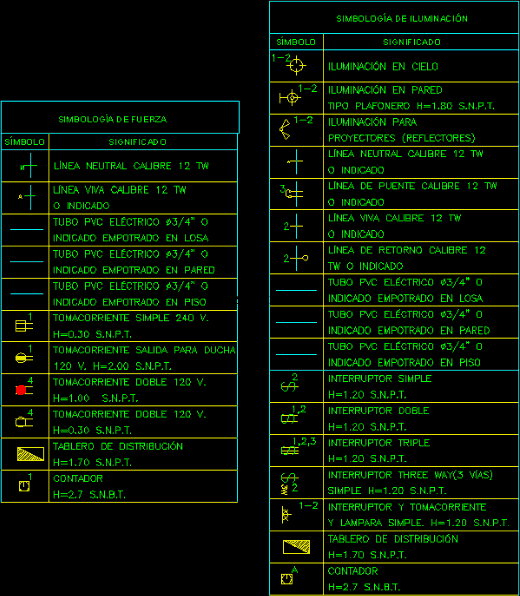 electrical legend cad block