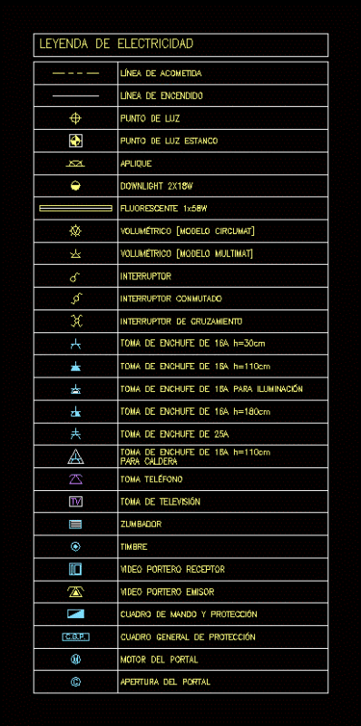 Electrical Symbols DWG Block for AutoCAD