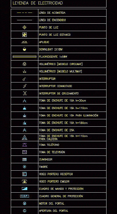 autocad electrical symbols