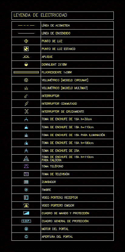 cad electrical symbols