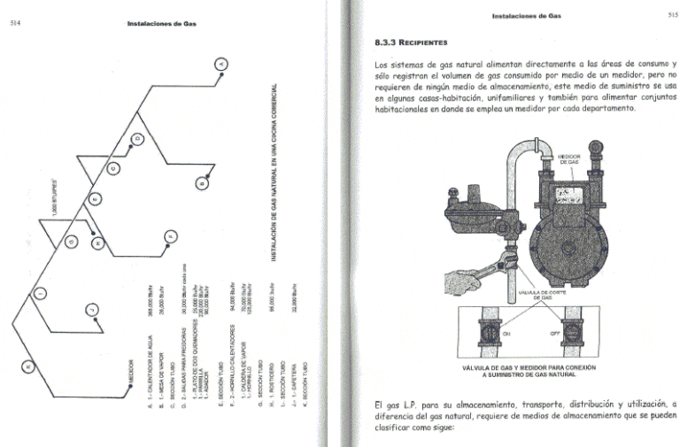 Technical drawing showing a commercial kitchen gas line schematic and a detailed gas meter assembly with a shut-off valve.