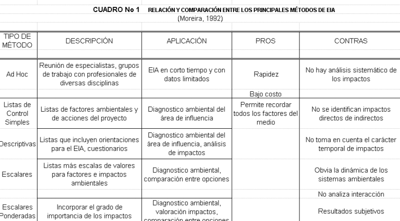 Environmental Standards DWG Block for AutoCAD