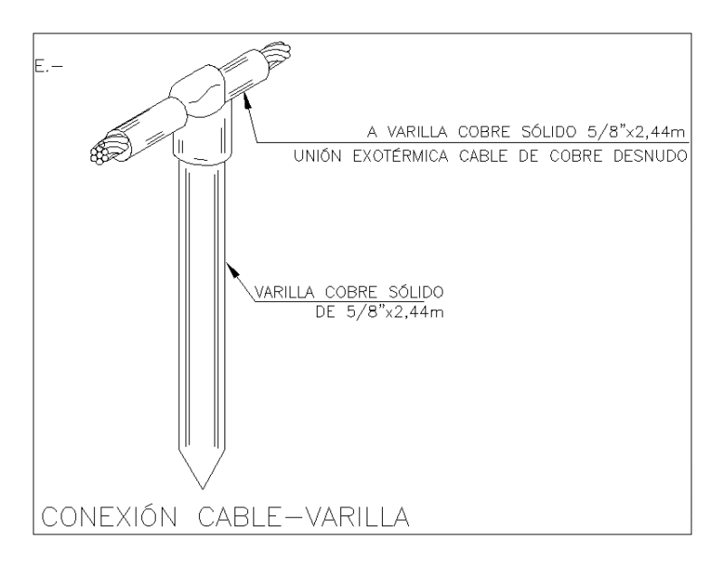 Exothermic Connection DWG Detail for AutoCAD