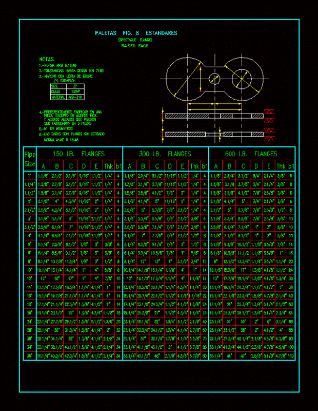 Figure 8 Standard DWG Block for AutoCAD