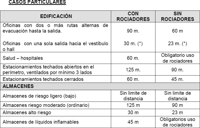 Final Rule A010 – General Conditions Of Design PDF (Document)