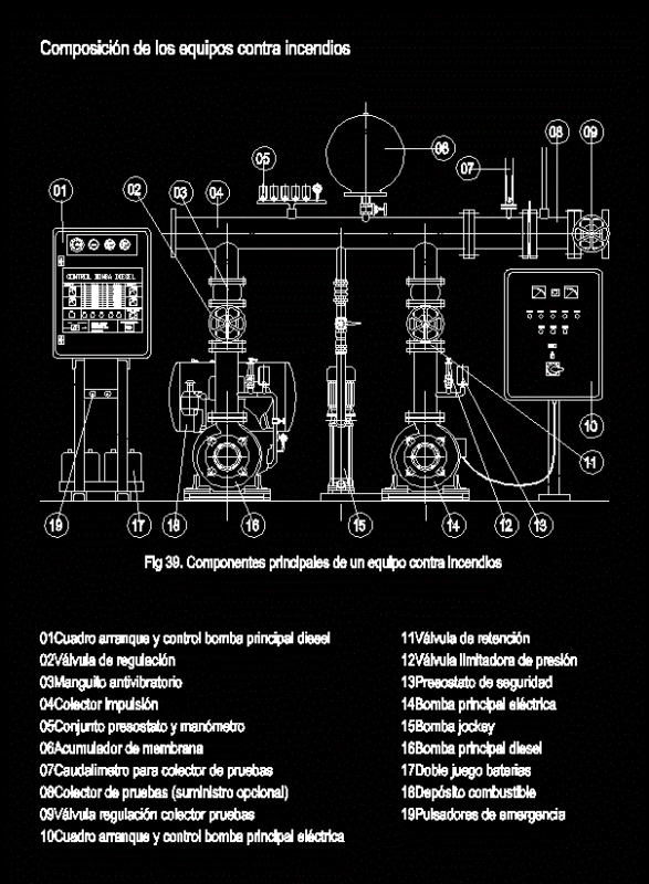 Fire Pump Parts DWG Detail for AutoCAD