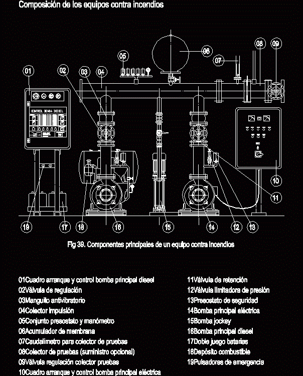 Fire Pump Parts DWG Detail for AutoCAD – Designs CAD system design diagram 