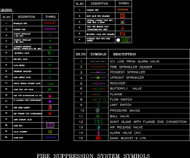 Fire Suppression ;Fire Detection DWG Block for AutoCAD â€¢ Designs CAD