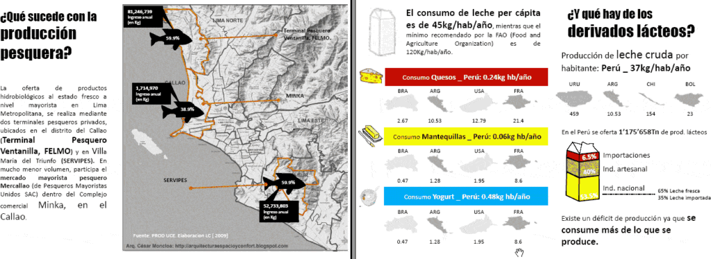 Food Supply Statistics, Lima PDF (Document)