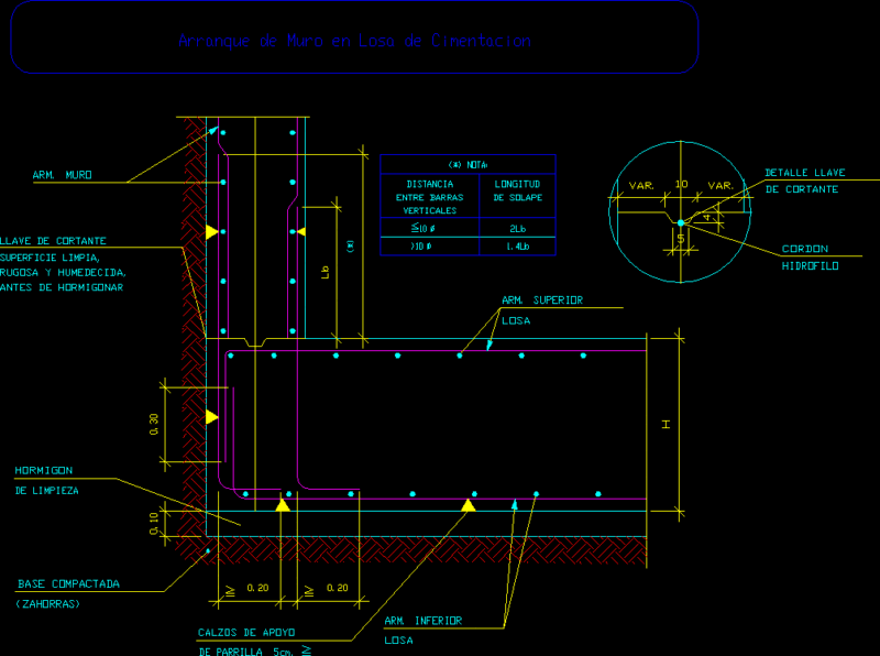 Fundation Detail DWG Detail for AutoCAD