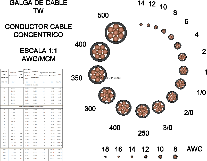 mcm wire size chart