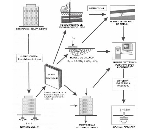 Geotechnical And Foundations DOC Word Document
