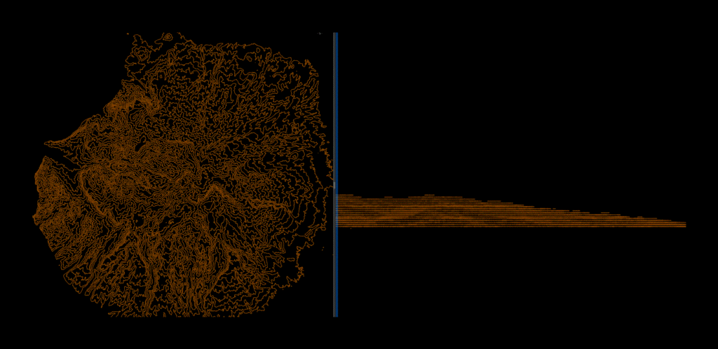 Gran Canaria 3D DWG Model for AutoCAD