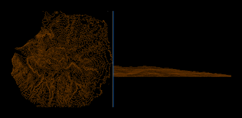 Gran Canaria 3D DWG Model for AutoCAD