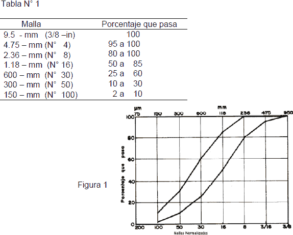 Granulometry DOC Word Document