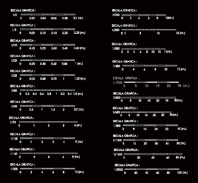 imperial scale bar cad block Understanding scale bars